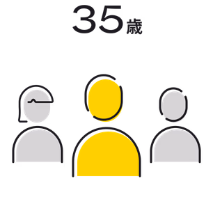 35歳